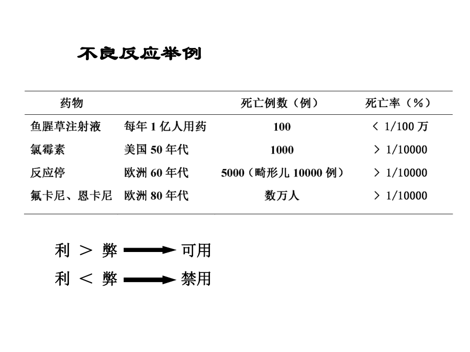 中药风险控制-国家药品不良反应监测中心课件.ppt_第3页