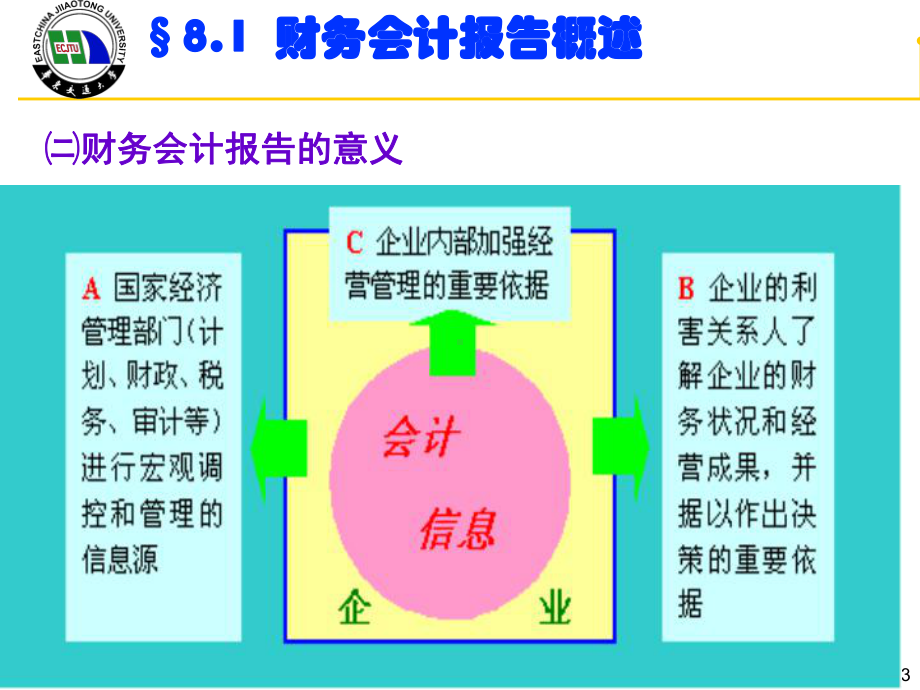 基础会计学第8章财务会计报表教学课件.ppt_第3页