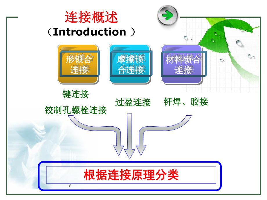 螺纹联接的基本知识课件.ppt_第3页