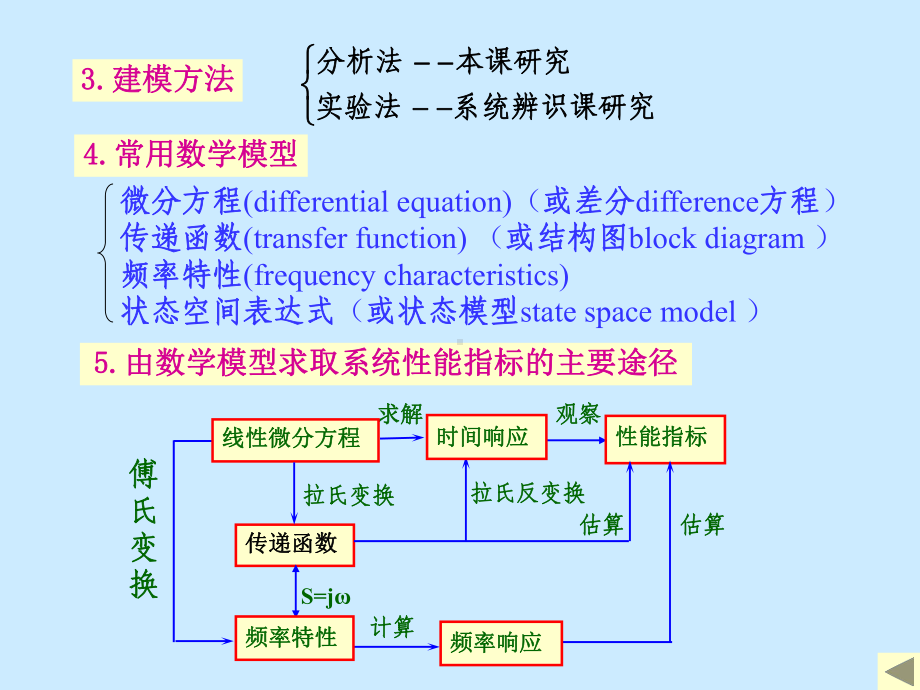 第二章控制系统的数学模型课件-002.ppt_第3页