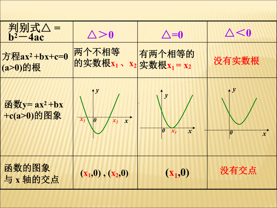 人教A版高中数学必修1《三章-函数的应用-31-函数与方程-习题31》示范课件-24.ppt_第3页