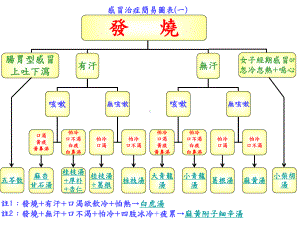 麻黄附子细辛汤使用时机课件.ppt