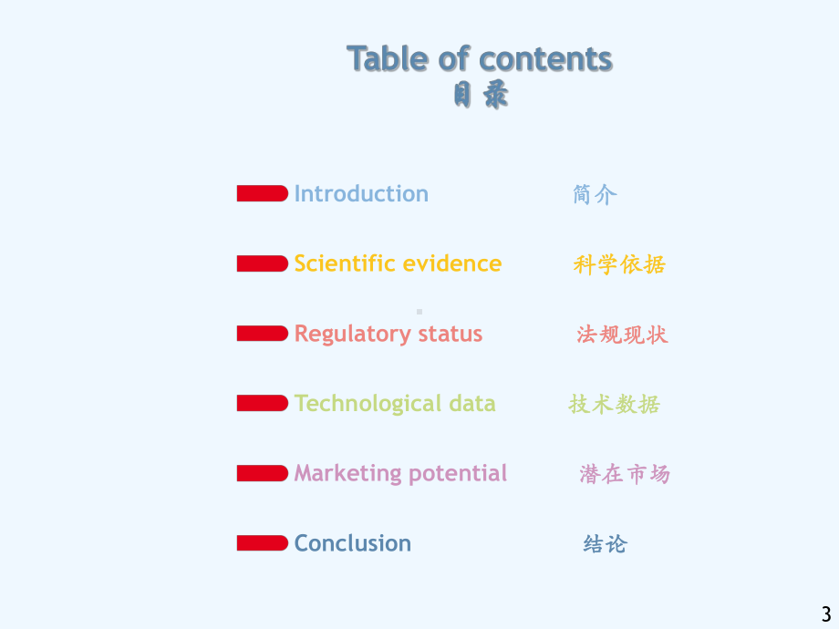 睡眠肽LACTIUMGeneralpresentation中英文课件.ppt_第3页