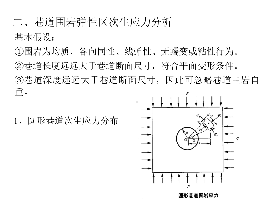 岩石力学-第四章-巷道围岩应力分布及其稳定性分析课件.ppt_第2页