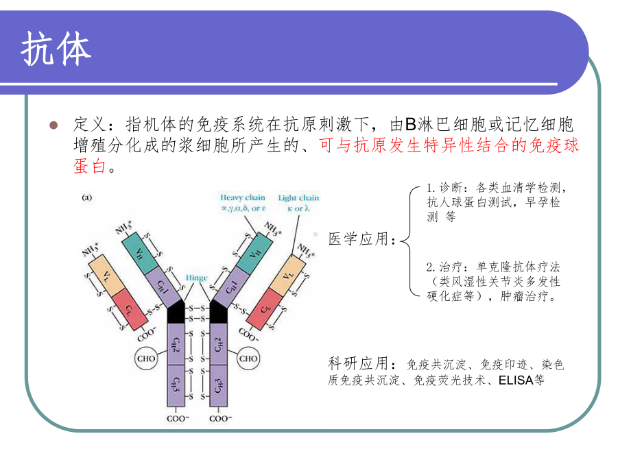 免疫学实验技术课件.ppt_第2页