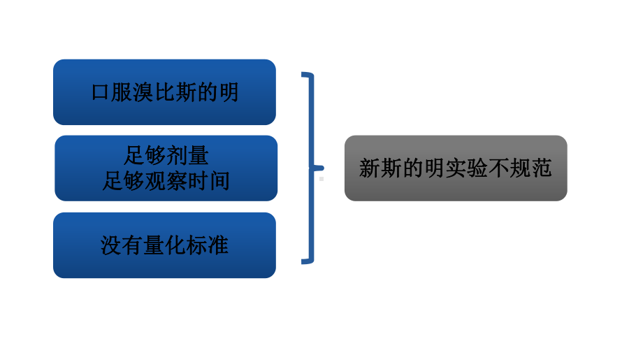 重症肌无力新斯的明实验的临床评估百度课件.ppt_第2页