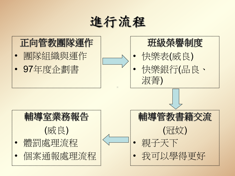 天才需要培养—正向鼓励激发孩子的潜能-K12CC课件.ppt_第3页