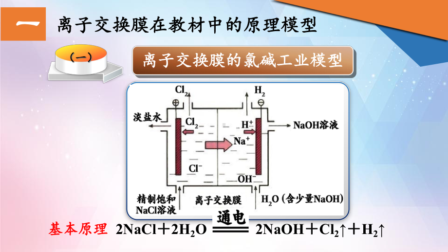 高中化学公开课离子交换膜在电化学中的解题建模课件.pptx_第2页