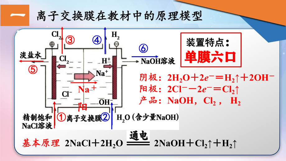 高中化学公开课离子交换膜在电化学中的解题建模课件.pptx_第3页