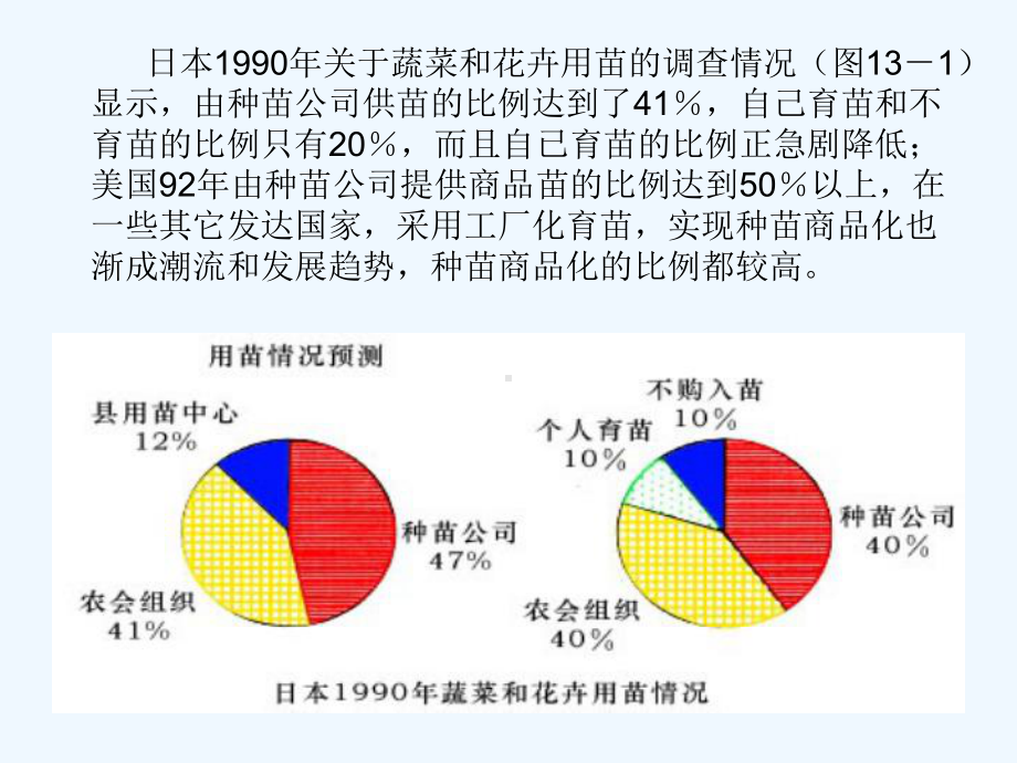 第六章-种苗商品化课件.ppt_第2页