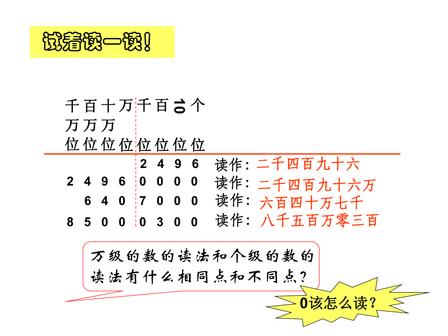 亿以内数的读写课件.ppt_第3页