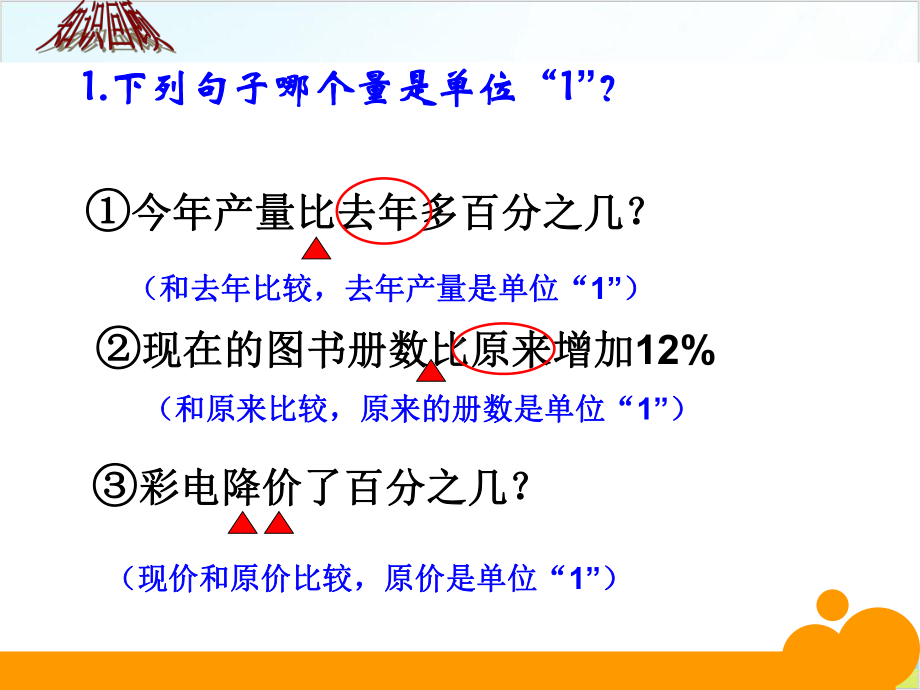 人教版六年级上册数学-用百分数解决问题课件1.ppt_第2页