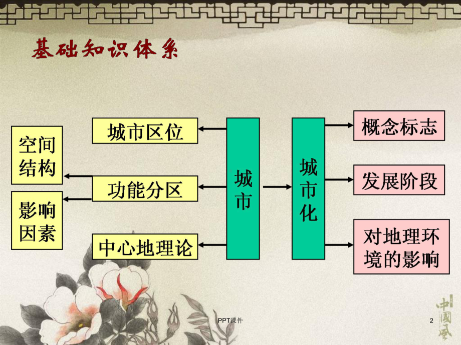 高三一轮复习城市内部空间结构和城市等级课件.ppt_第2页