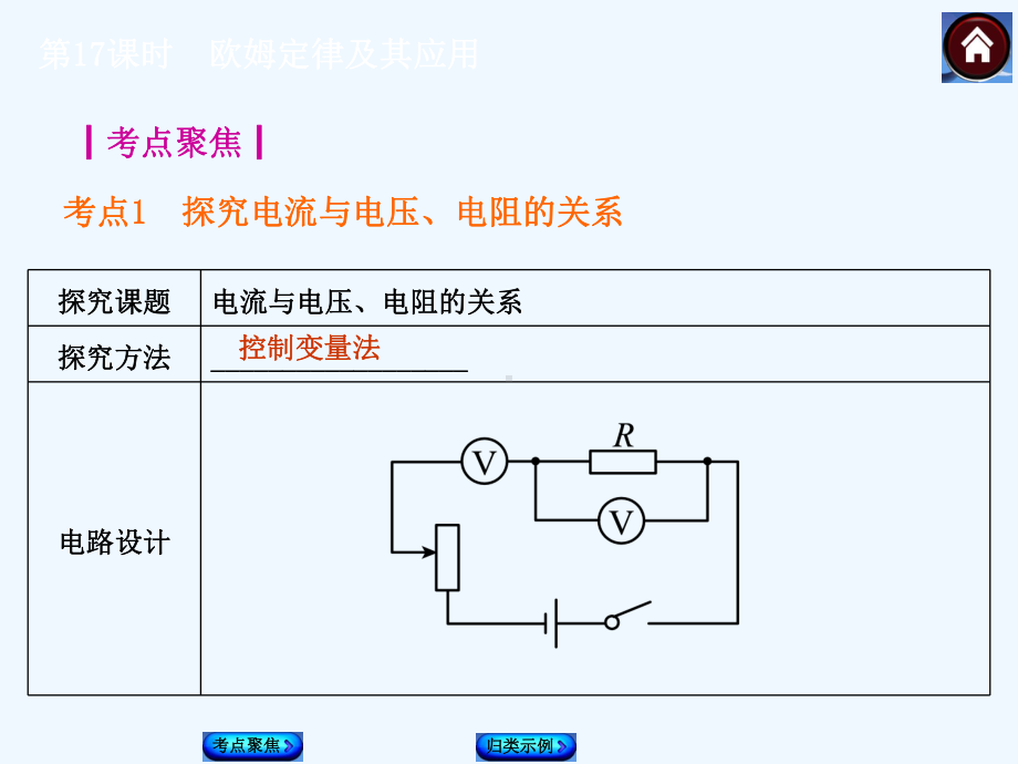 欧姆定律及其应用课件.ppt_第2页