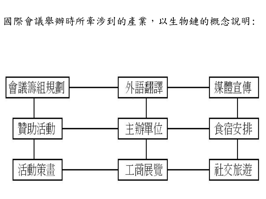 会展产业概论课件.ppt_第3页