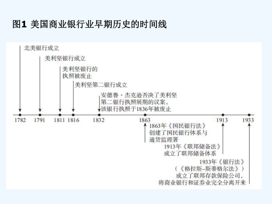 货币金融学第12章课件.ppt_第2页