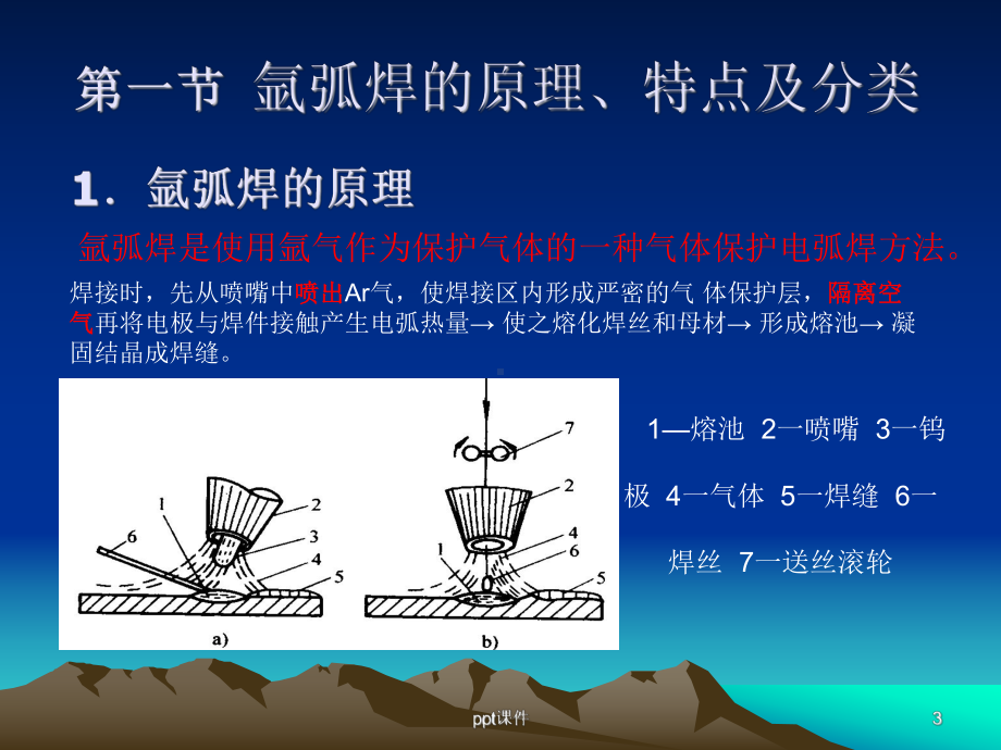 钨极氩弧焊培训课件.ppt_第3页