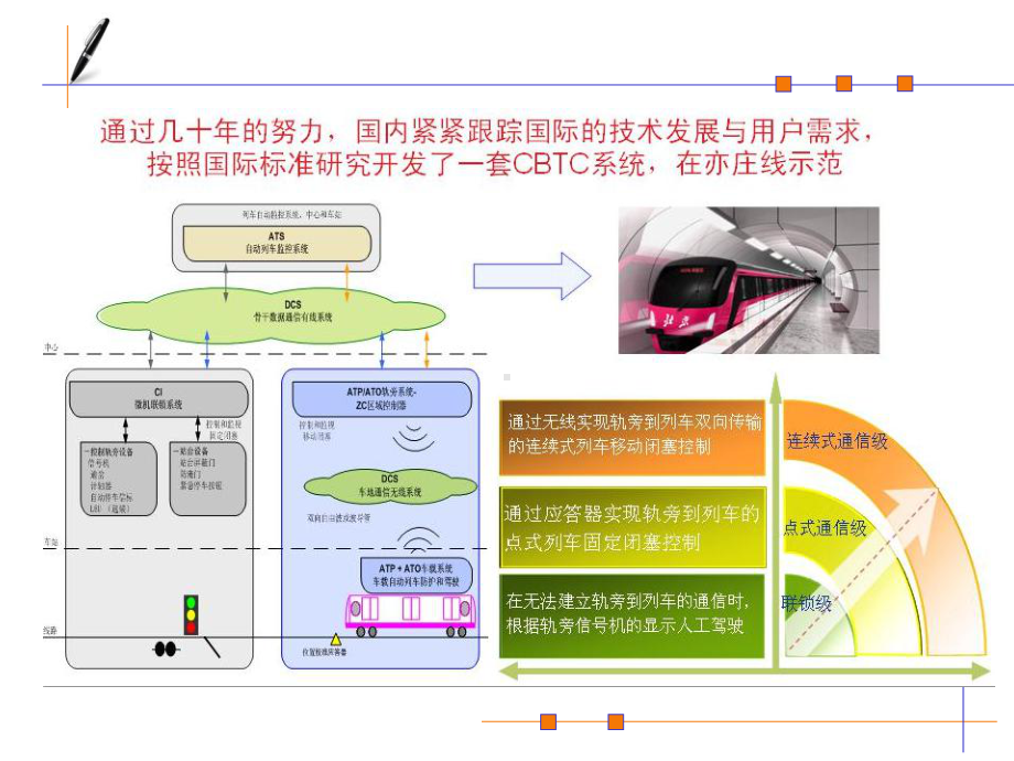 第七章-CBTC系统精讲知识讲解课件.ppt_第2页