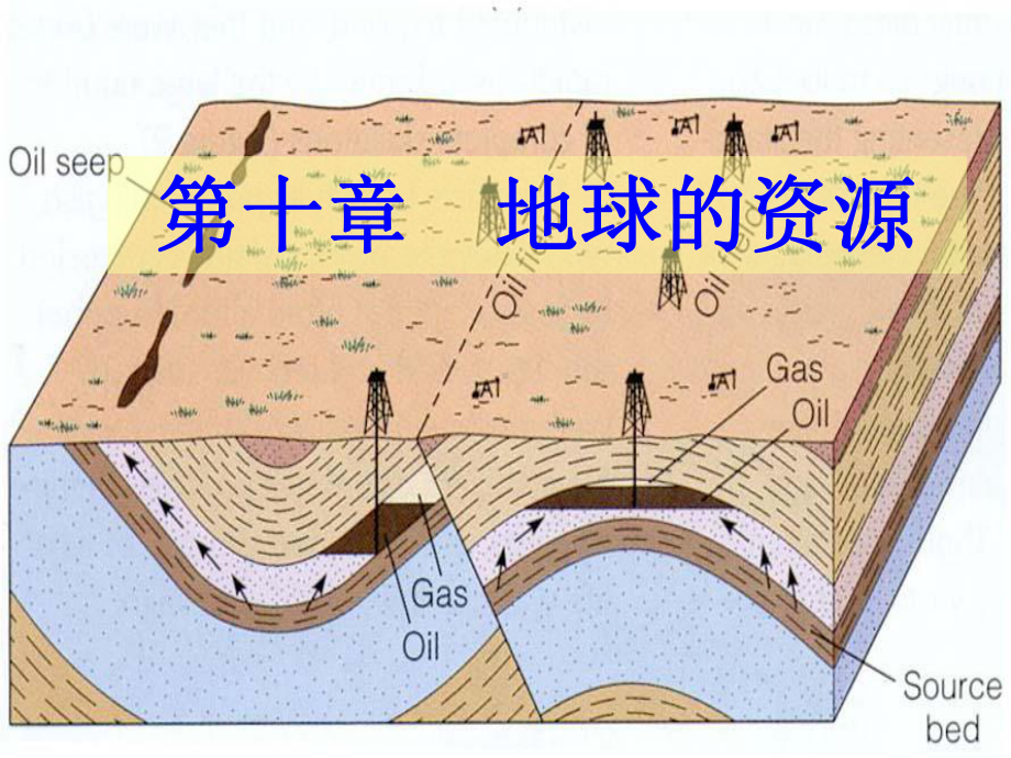 地球的资源课件.ppt_第1页