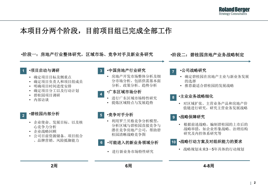 精编碧桂园发展战略最终报告罗兰贝格资料课件.ppt_第2页