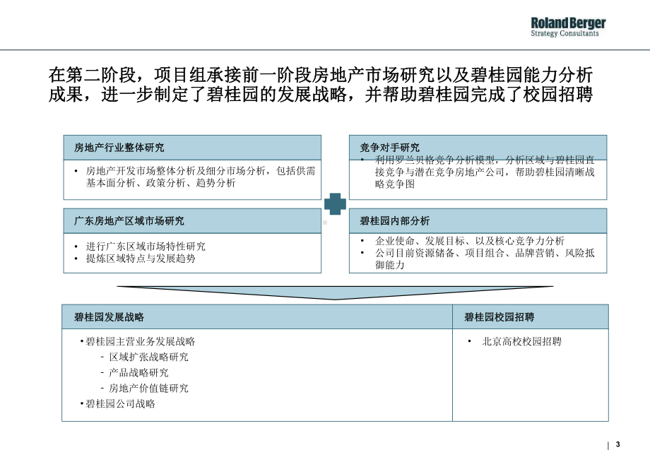 精编碧桂园发展战略最终报告罗兰贝格资料课件.ppt_第3页