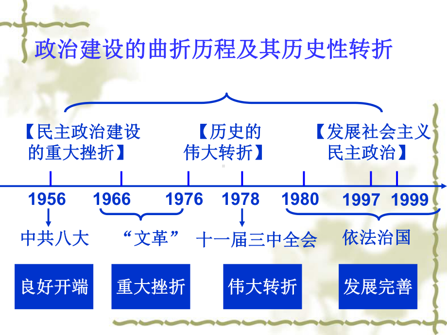 人民版高中历史必修一42《政治建设的曲折历程及其历史性转折》课件-1.ppt_第3页