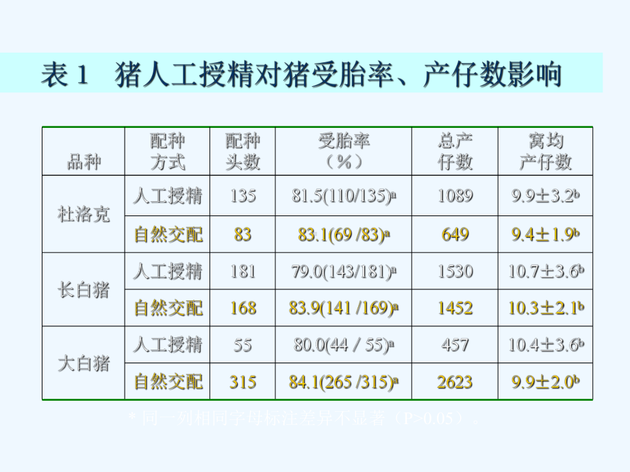 猪的人工授精技术课件.ppt_第3页