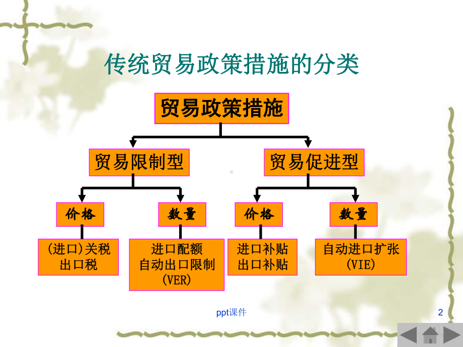 国际经济学关税和非关税壁垒课件.ppt_第2页