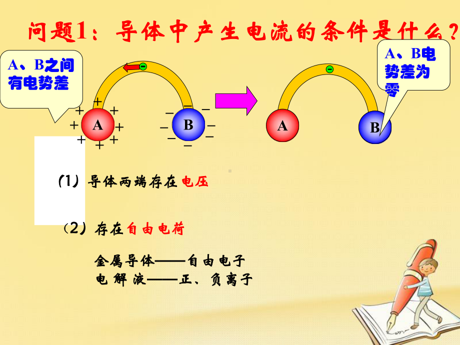 高中物理人教版选修3-1：21-电源和电流课件.ppt_第2页