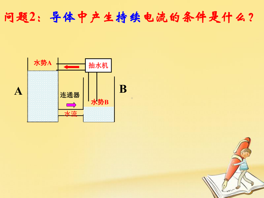 高中物理人教版选修3-1：21-电源和电流课件.ppt_第3页