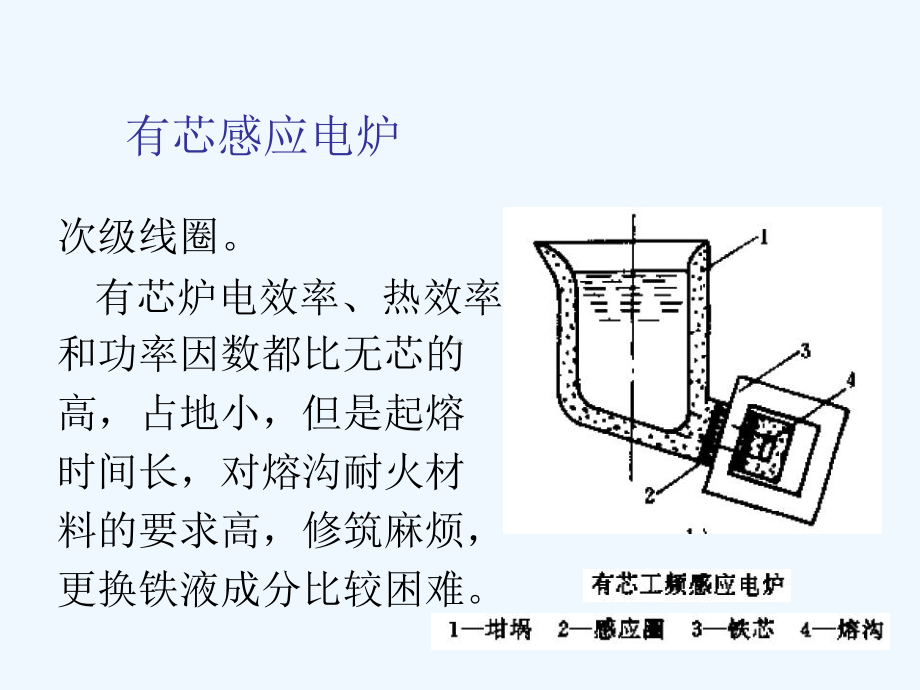 中频感应电炉及其熔炼工艺课件.ppt_第3页