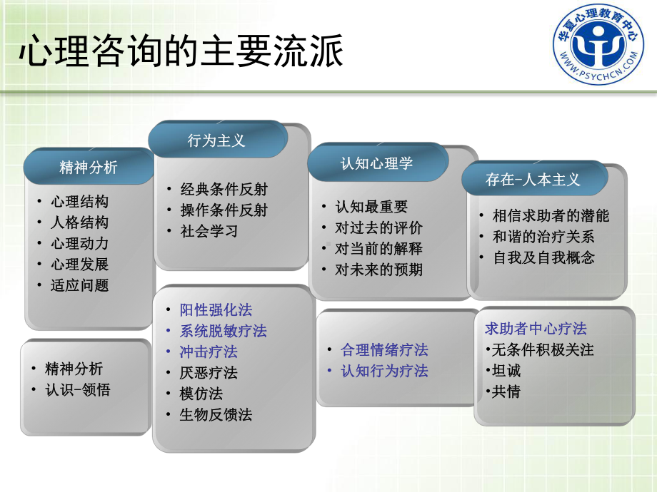 二级心理咨询技能110811课件.ppt_第3页