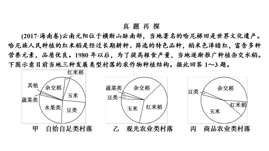 全国卷高考地理二轮复习-农业地域类型课件.pptx_第2页