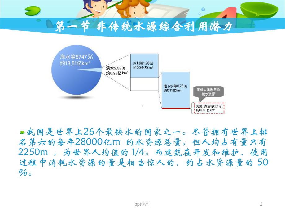 绿色建筑水循环理论与应用技术课件.ppt_第2页