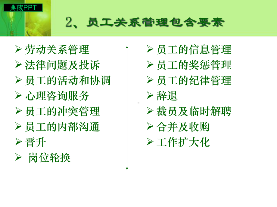 员工关系管理培训课程课件.ppt_第3页