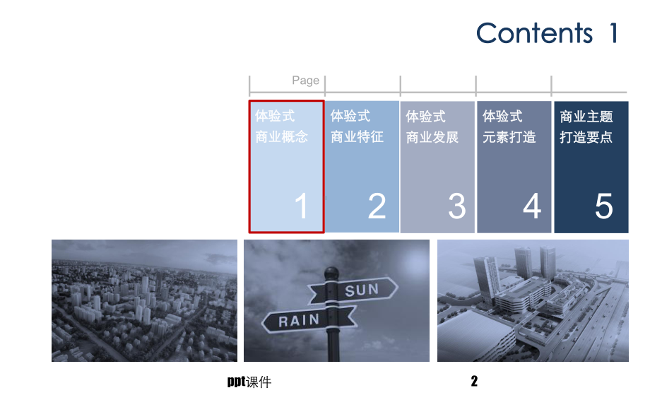 体验式商业运营课件.ppt_第2页