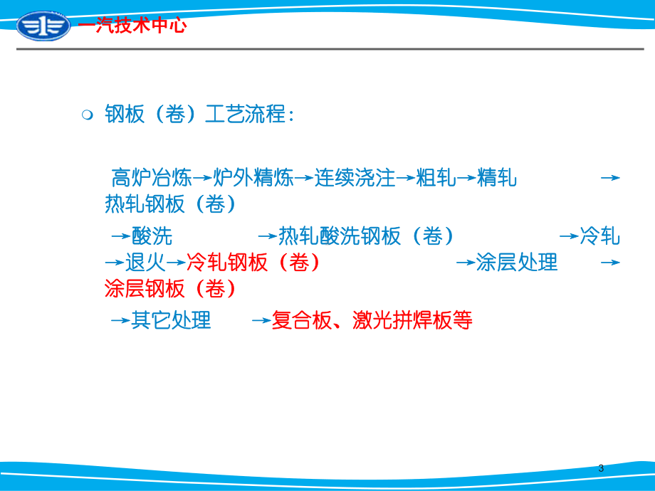 汽车钢板及应用-下(冷板)课件.ppt_第3页