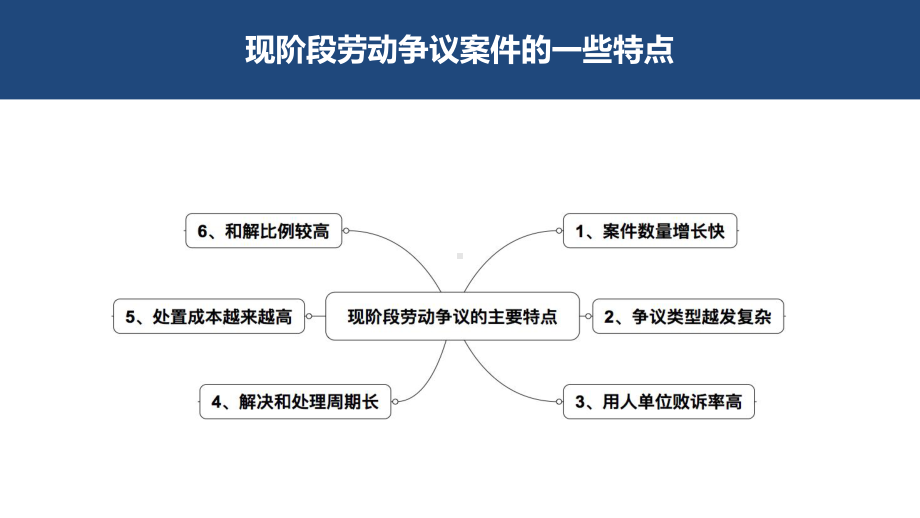 企业劳动用工的法律风险与防范课件.ppt_第3页