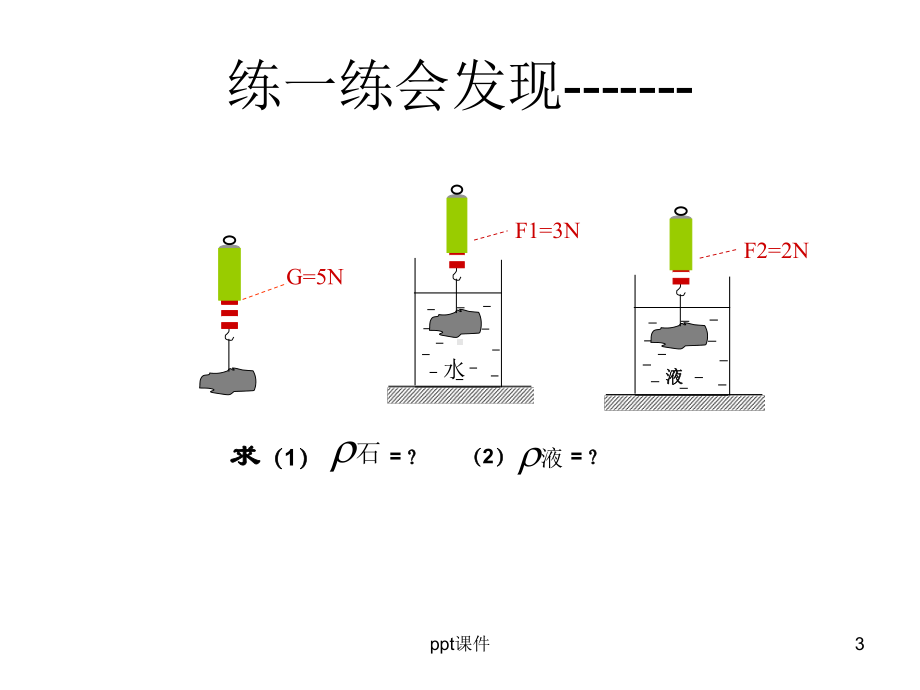 浮力法测密度课件.ppt_第3页