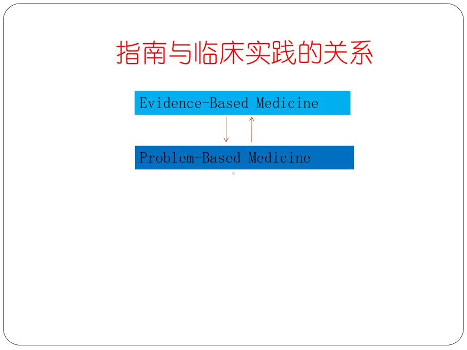 重症心衰治疗指南与临床实践课件.ppt_第2页