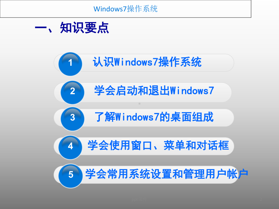 大学计算机基础教程-第二章-Windows7-操作系统课件.ppt_第2页