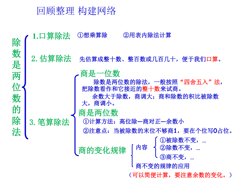 人教版四年级数学上册《除数是两位数的除法-整理和复习》课课件-18.ppt_第2页