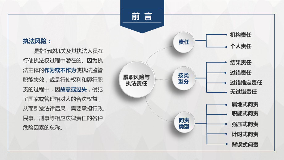 市场监管行政执法风险防控课件.pptx_第2页