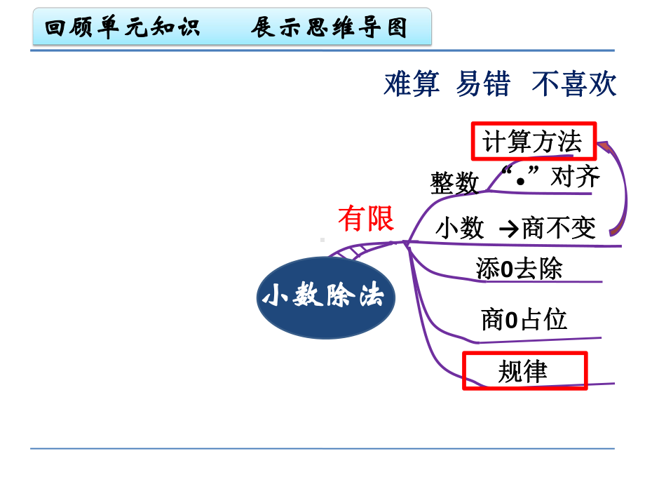 新北师大版五年级数学上册《-小数除法-练习二》优课导学案-10课件.ppt_第2页