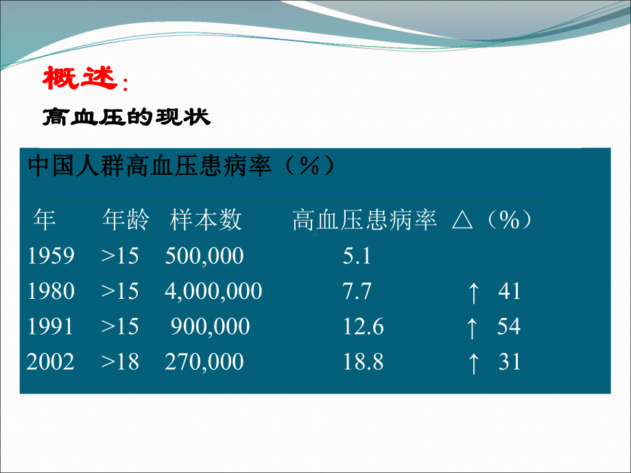 高血压急症与亚急症课件.ppt_第3页