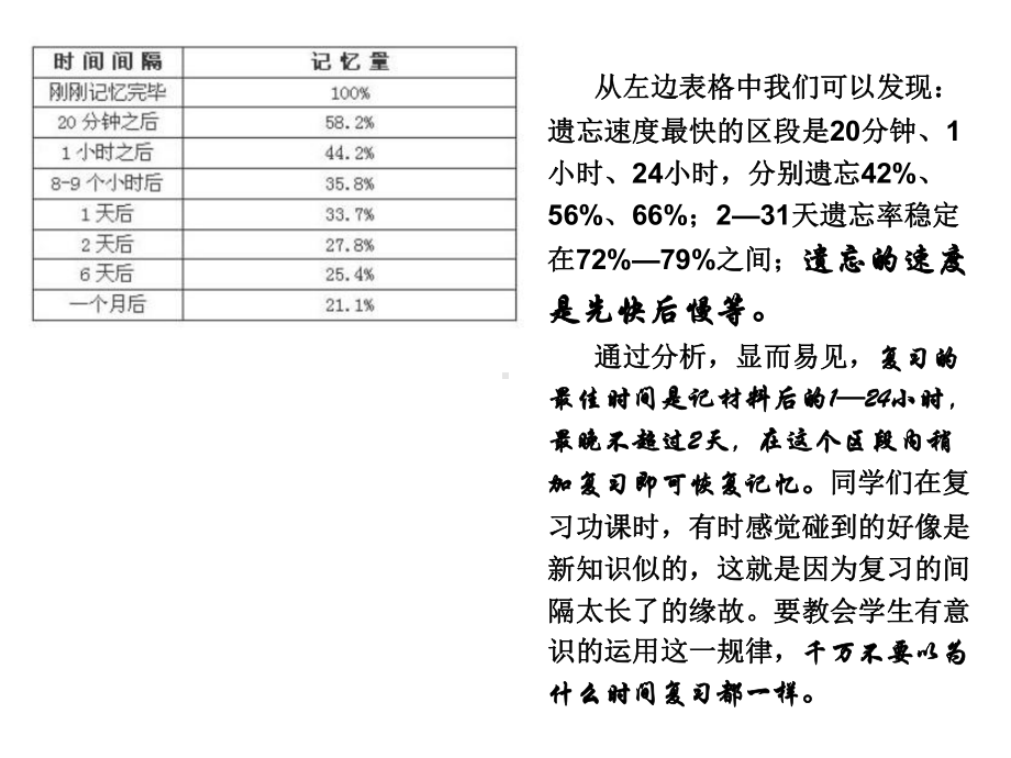 艾宾浩斯记忆学习法课件.pptx_第3页