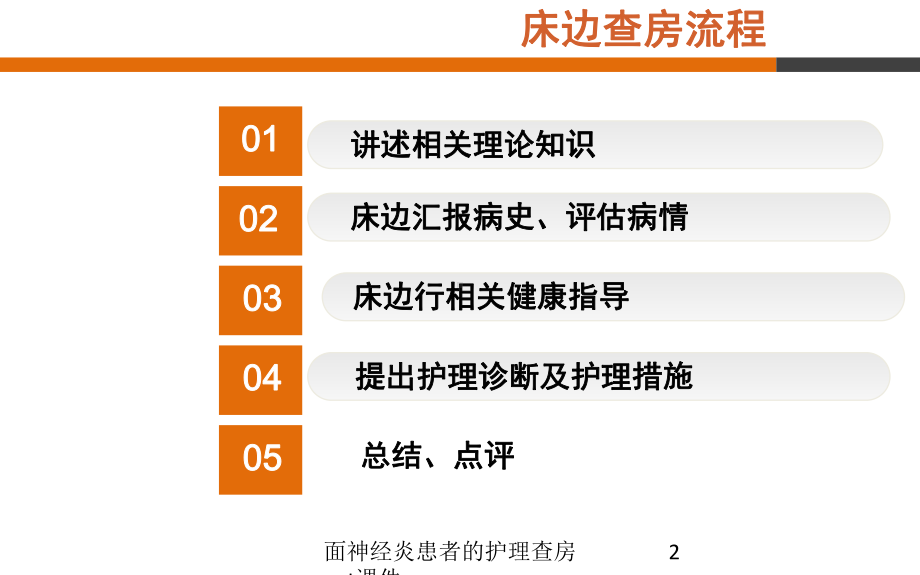 面神经炎患者的护理查房课件-002.ppt_第2页