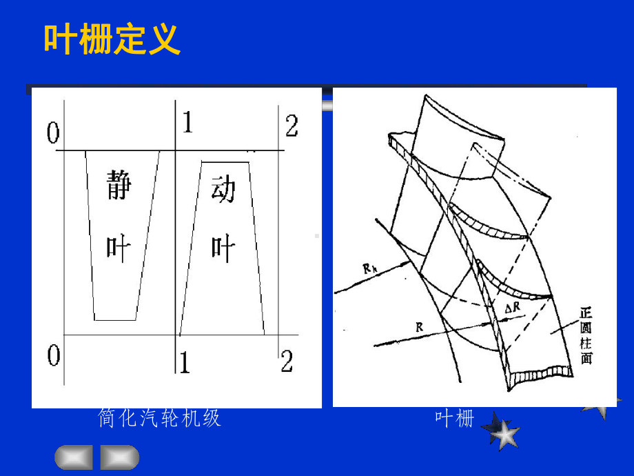 叶栅几何尺寸的确定课件.ppt_第3页