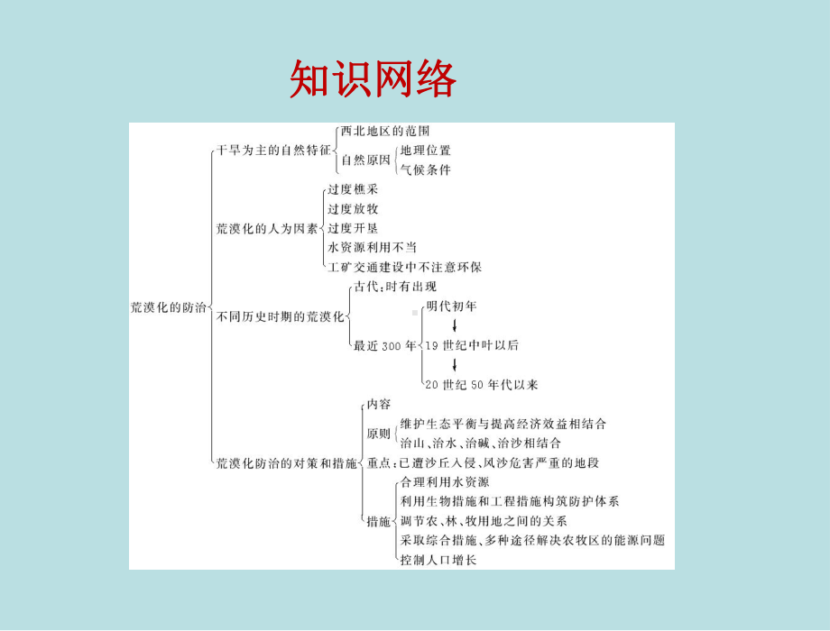 第二章-章末整合提升课件.ppt_第2页