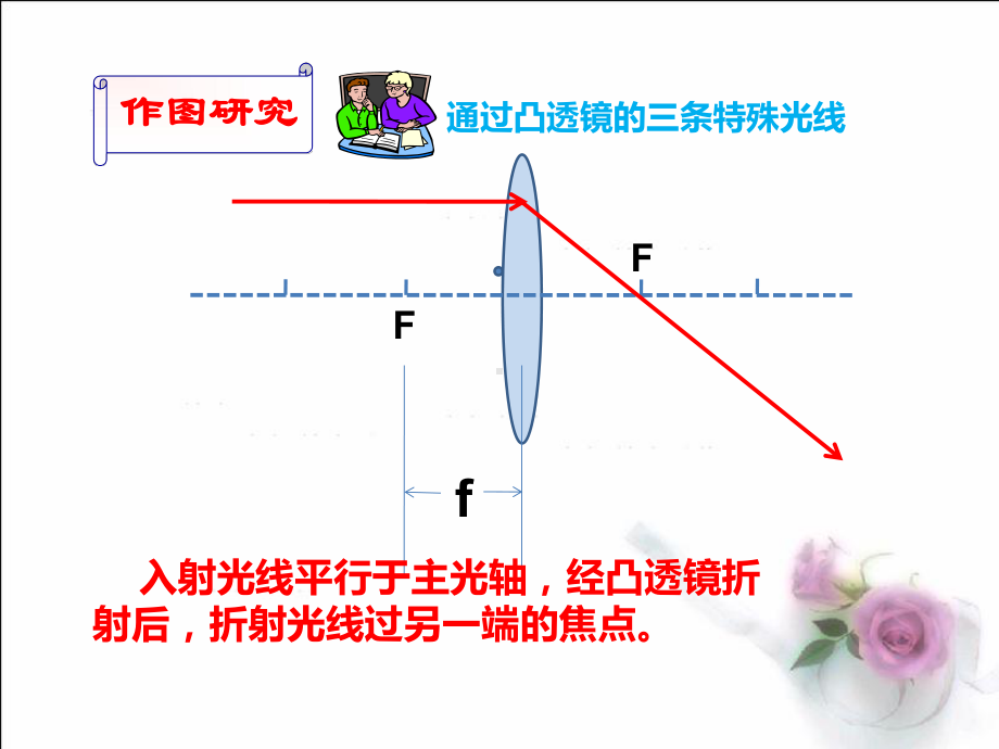 三条特殊光线及凸透镜成像规律课件.ppt_第2页